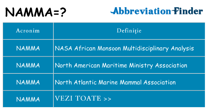 Ce stea namma