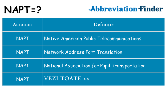 Ce stea napt
