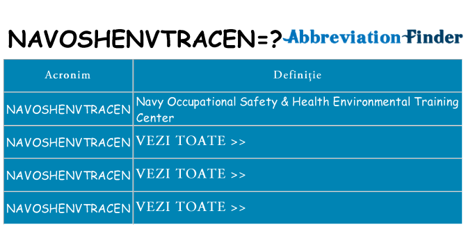 Ce stea navoshenvtracen