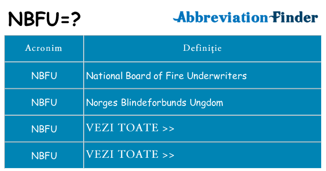 Ce stea nbfu