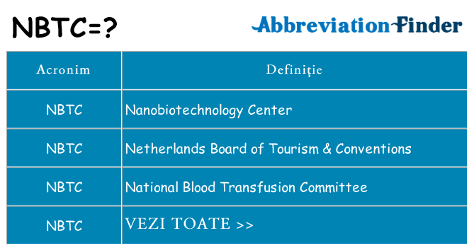 Ce stea nbtc