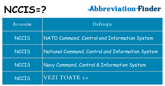 Ce stea nccis
