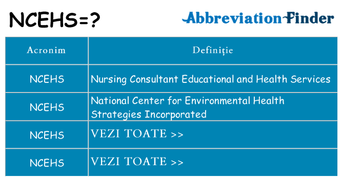 Ce stea ncehs