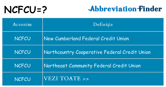 Ce stea ncfcu