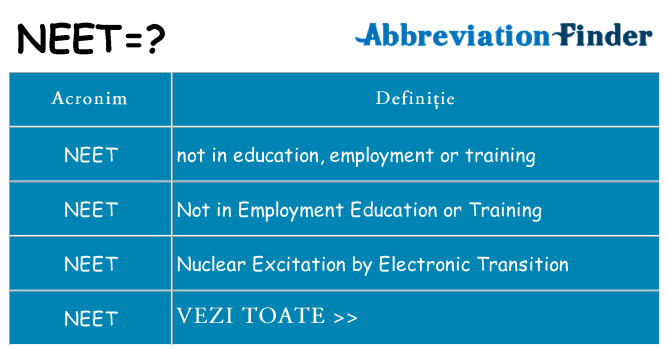 Ce stea neet