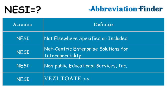 Ce stea nesi