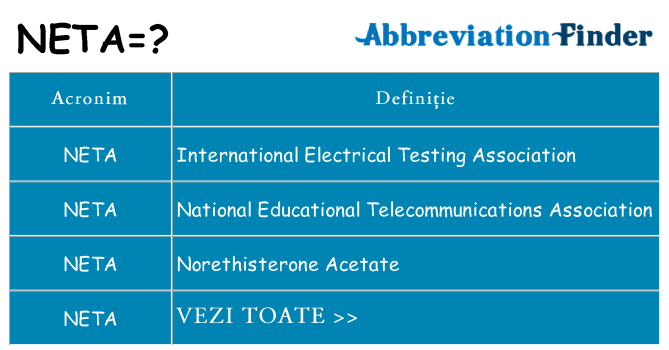 Ce stea neta