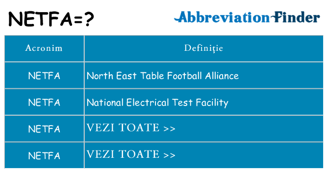 Ce stea netfa