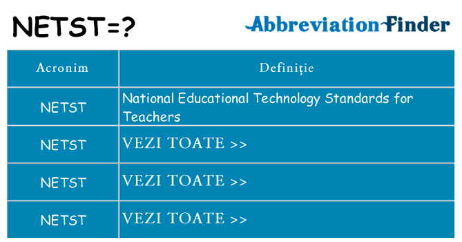 Ce stea netst