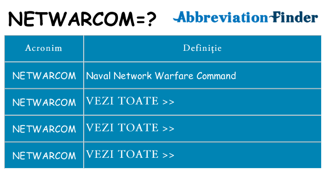 Ce stea netwarcom