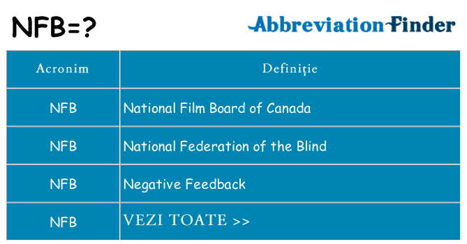 Ce stea nfb