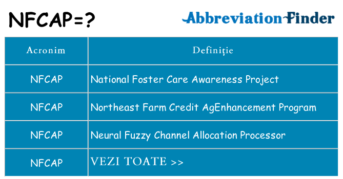 Ce stea nfcap
