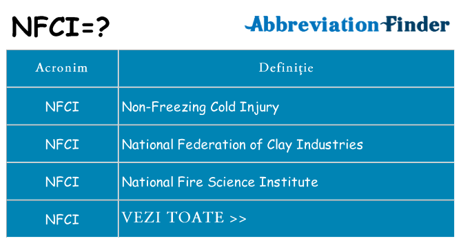 Ce stea nfci