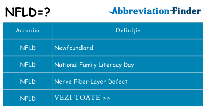 Ce stea nfld