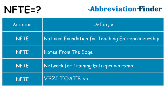 Ce stea nfte
