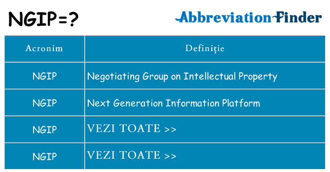 Ce stea ngip