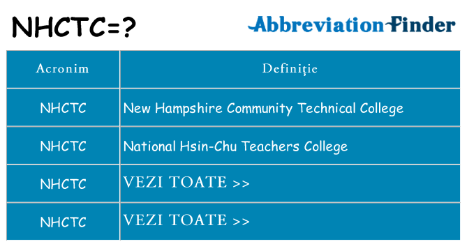 Ce stea nhctc