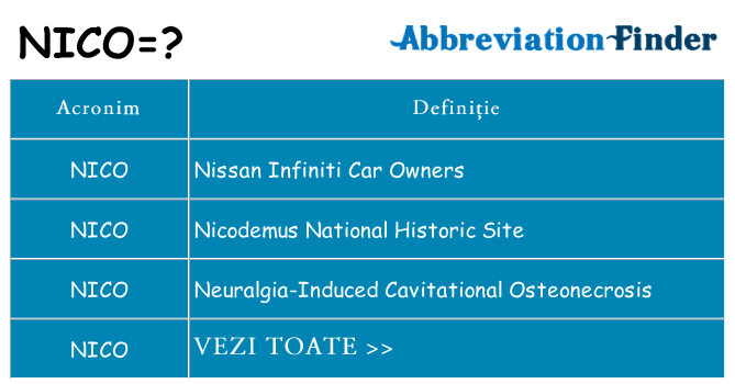 Ce stea nico