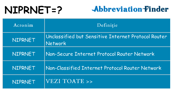 Ce stea niprnet