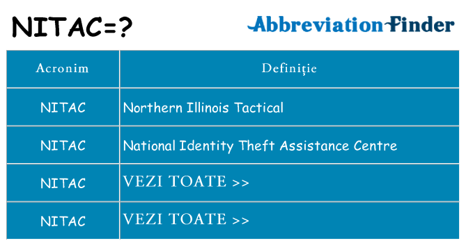Ce stea nitac