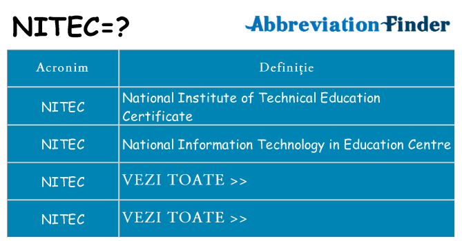 Ce stea nitec