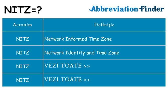 Ce stea nitz