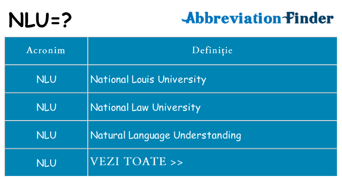 Ce stea nlu