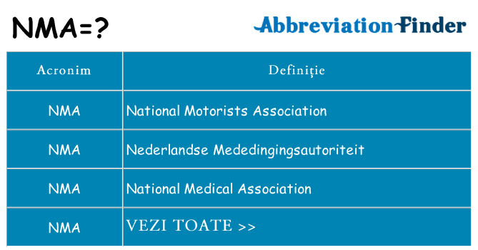 Ce stea nma