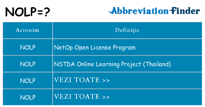 Ce stea nolp