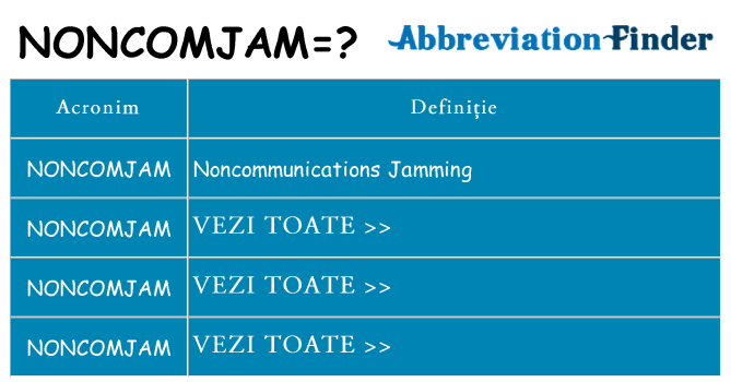 Ce stea noncomjam