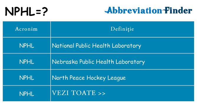 Ce stea nphl