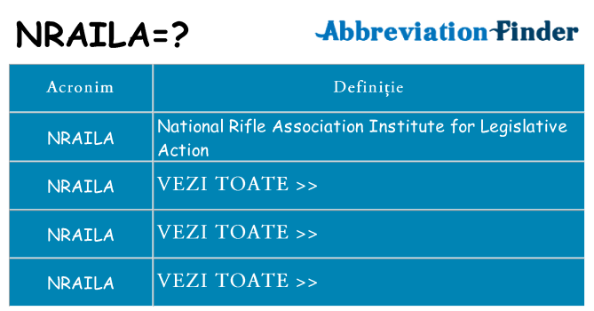 Ce stea nraila