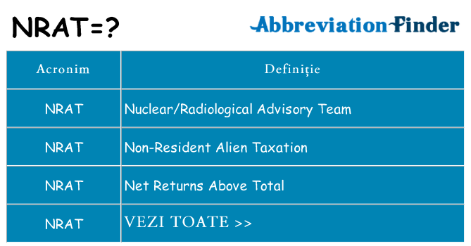 Ce stea nrat