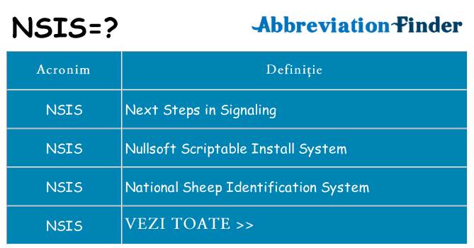 Ce stea nsis