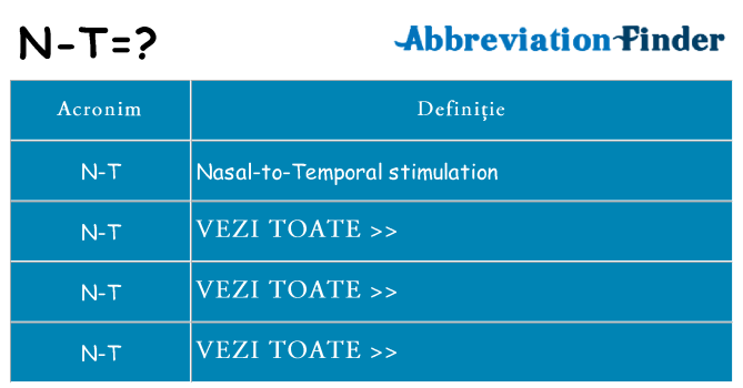 Ce stea n-t