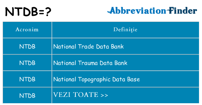 Ce stea ntdb