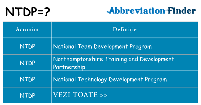 Ce stea ntdp
