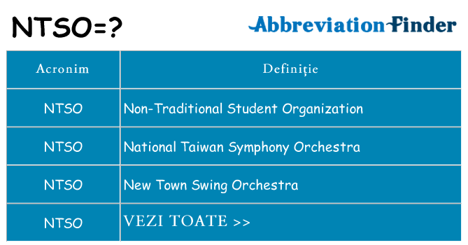 Ce stea ntso