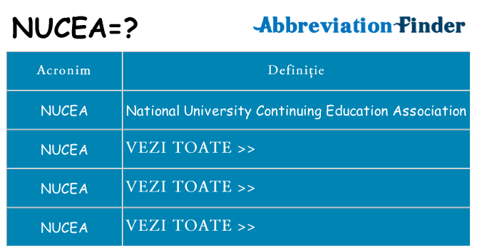 Ce stea nucea