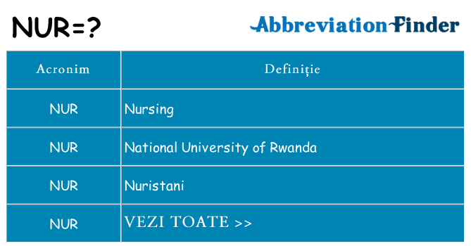 Ce stea nur