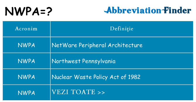 Ce stea nwpa