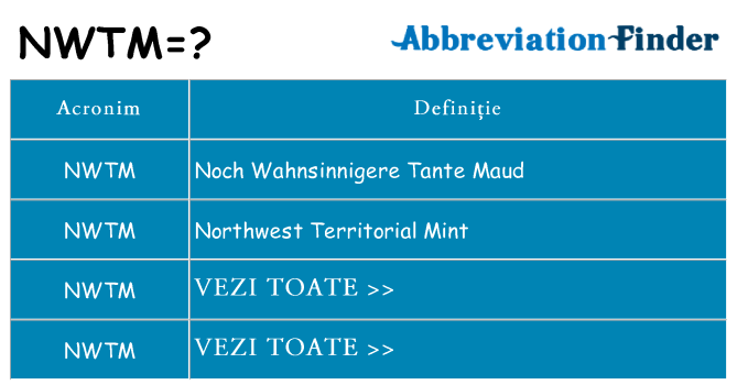 Ce stea nwtm