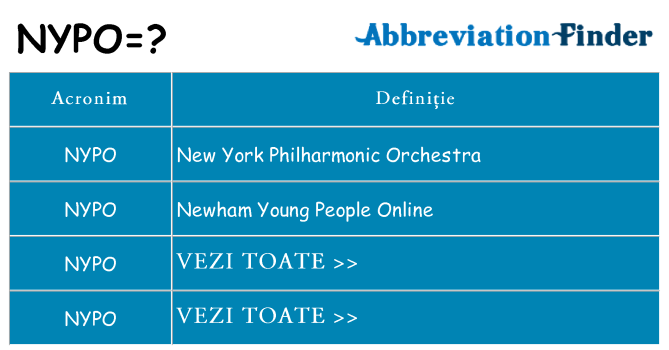 Ce stea nypo