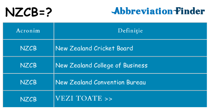 Ce stea nzcb