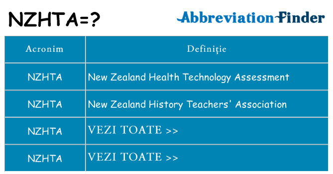 Ce stea nzhta