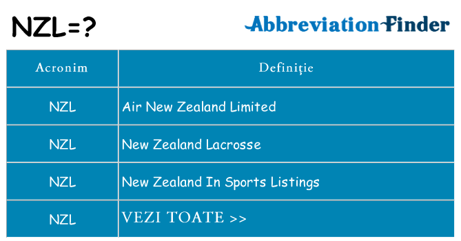 Ce stea nzl