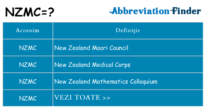 Ce stea nzmc