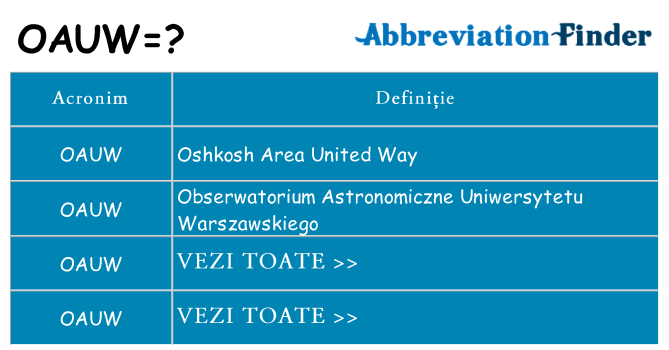 Ce stea oauw
