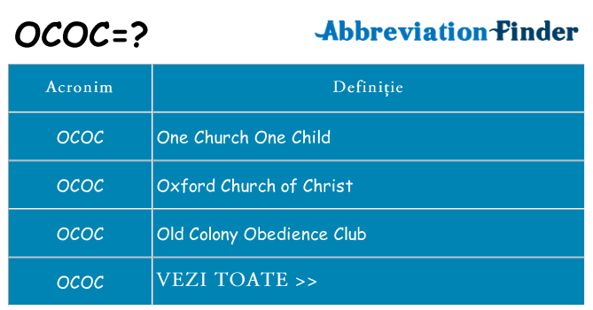 Ce stea ococ