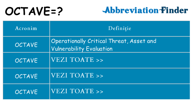 Ce stea octave